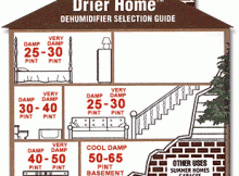 dehumidifier selection guide