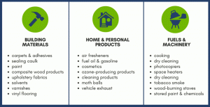 What is VOC? - Allergy Consumer Review